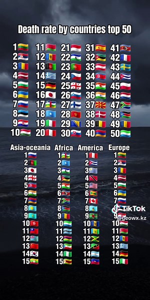 Death Rate by Countries: Ranked Top 60 Statistics