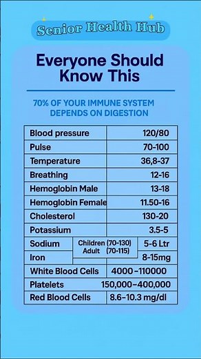 Normal Health Ranges Everyone Over 50 Should Know (Vital Numbers Explained)