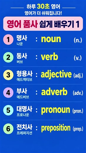 영어 품사 6개 한 번에 정리| 하루 30초 영어#영어품사 #영어단어 #기초영어 #영어공부 #영어문법 #명사 #동사 #형용사 #부사 #대명사 #전치사 #하루30초영어