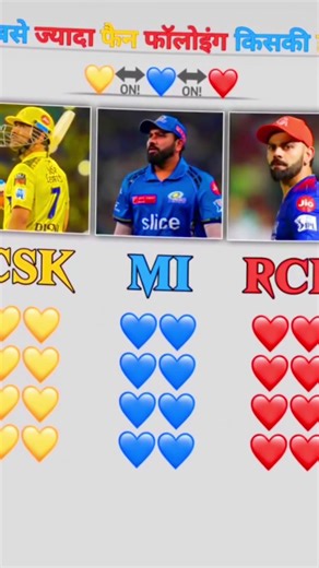 #cricket ka king comment me #trendingnow short viral 😱