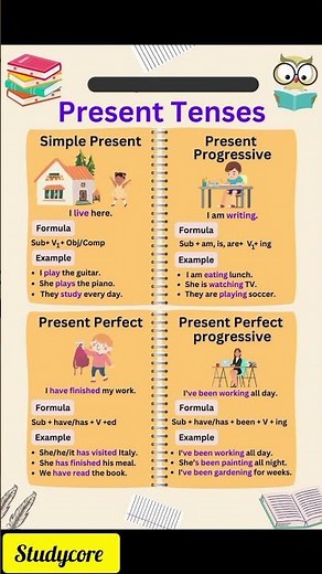 ✅ Present Tense Explained in English | Easy & Complete Guide for Beginners#shortvideo