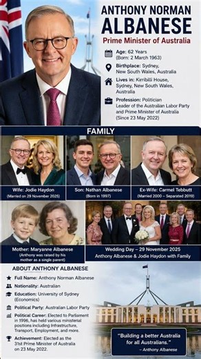 Anthony Albanese: The Life & Family of Australia's Prime Minister|Full Biography #usa #shorts #viral