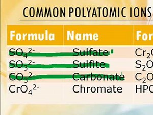 Ions and Polyatomic Ions