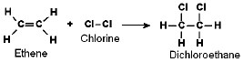 Chemical Properties of Carbon Compounds: Oxidation, Combustion etc