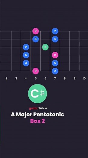 A Major Pentatonic Scale Box 2 #guitarlessons