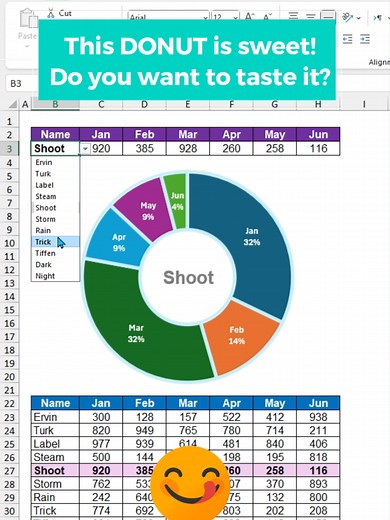 Discover Sweet Excel Tips and Tricks for Productivity