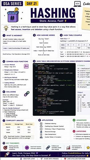DSA Day 21 – Hashing Explained!#Hashing #DataStructures #CodingInterviewPrep #PythonDeveloperLife