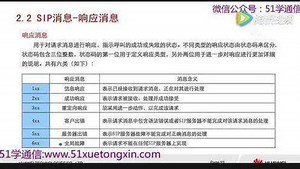 2016第6期在线交流《SIP协议基本原理》
