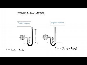 U-tube Manometer Calculations by Martin Ashaba