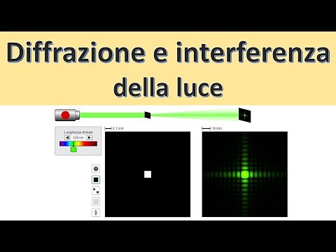 Interference and diffraction of light