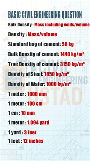 Density of Materials Explained | Civil Engineering Quiz #shorts #quiz | Civil Engineering Ustad
