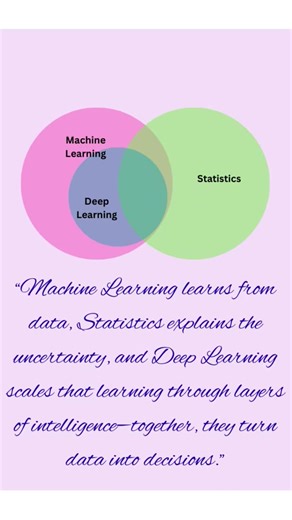 Deep learning, machine learning and statistics#deeplearning #machinelearning