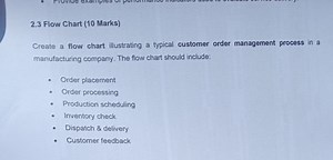 Task:Create a flow chart illustrating a typical customer orde... | Filo