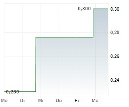Toronto Stock Exchange: Andina Copper Corporation (ANDC) Opens the Market