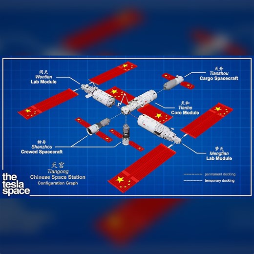 63K views · 974 reactions | How China Reinvented The Space Station! | The Space Race | Facebook