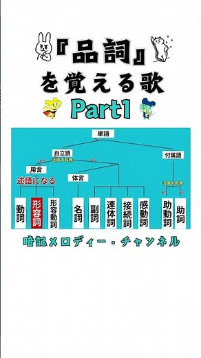 国語「『品詞』を覚える歌」short part1 〜 動詞・形容詞・形容動詞・名詞・副詞・連体詞・接続詞・感動詞・助動詞・助詞 〜【 暗記メロディー】