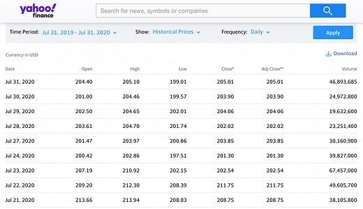 Downloading stock price data from Yahoo! Finance - Initial Return