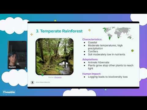 AP Environmental Science CRAM – Cycles & Biodiversity