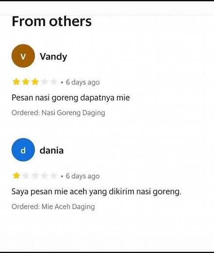 Nasi Goreng or Mie? User Reviews Analysis