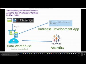 Tableau Data Connector: Azure SQL Data Warehouse w/ Polybase