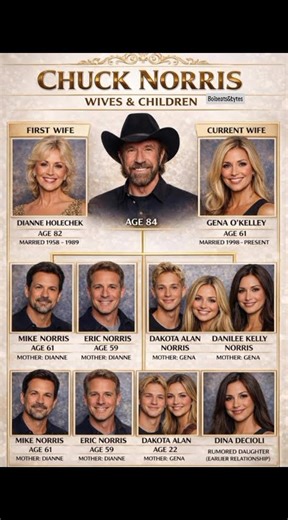Chuck Norris Wives & Children 👨‍👩‍👧‍👦 | Full Family Details