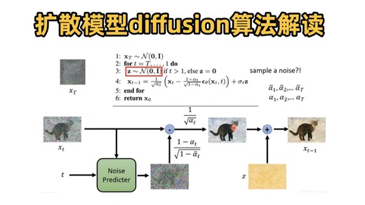 扩散模型从原理到实战Diffusion Model，1小时快速上手！（附带源码）