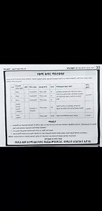 ኢትዩ የስራ ማስታወቂያ - Ethio Job Vacancy and Advert on Reels
