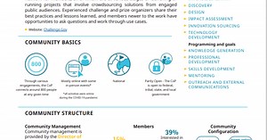 Scientific Community Profiles: Challenge and Prize Community of Practice