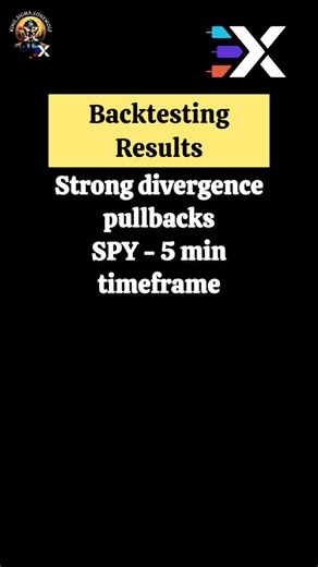 Backtesting Results - Strong Divergence Pullback #optionstrading #trading #backtesting #crypto