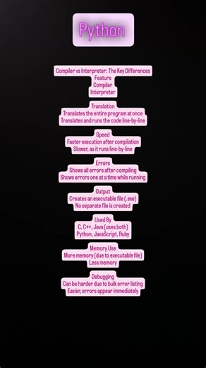 "Compiler vs Interpreter ⚡ | Key Differences Every Programmer Must Know"