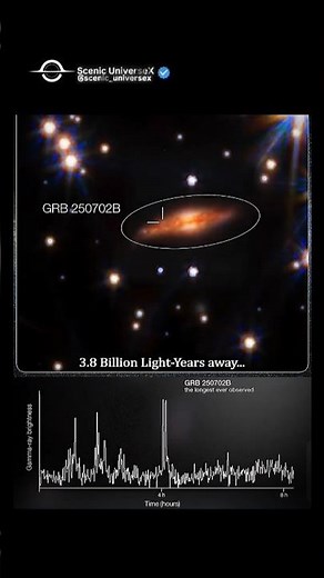 JWST 🔭 Observed Longest GRB Ever 🤯 #viral #shorts