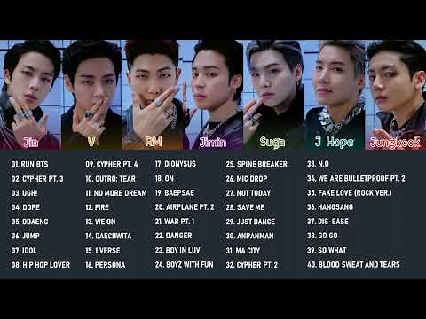 BTS HYPE PLAYLIST 2022 [UPDATED!]