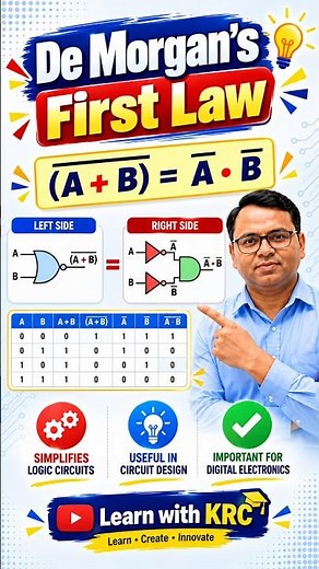 De Morgan’s First Law Explained Easily | Boolean Algebra | Digital Electronics | Learn with KRC