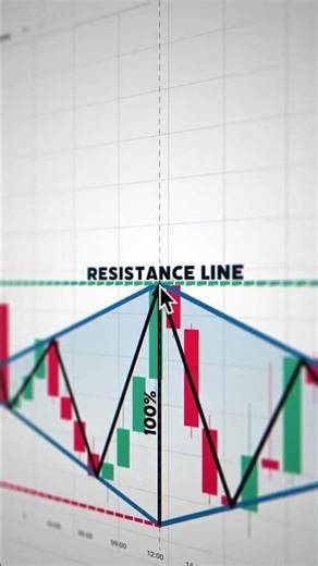 simple trade explained forextrading cryptotrading tradingmindset