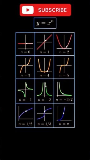 maths function class 11th and 12th