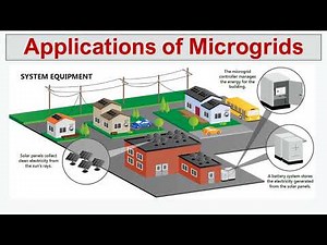 Microgrid Applications, Microgrids in Renewable Energy, Microgrid for Rural Electrification