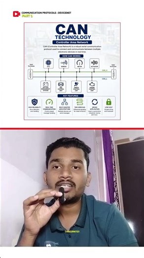 DeviceNet Protocol Explained in 30 Seconds ⚡ | Industrial Communication Basics