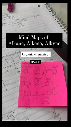 1.5K views · 14 reactions | Mind Maps Of Alkanes, Alkenes & Alkynes | The World Of Biology | Facebook