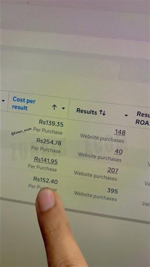 How I Generated 395 Purchases with Only 3 Meta Ads Campaigns | 21.5 ROAS Case Study