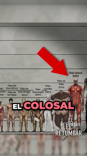 Estos son TODOS los Titanes de Attack on Titan! #aot #atackontitans