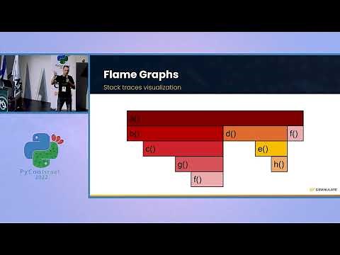Yishai Zinkin - From PyPerf to py-spy - Everything You Need to Know About Python Profilers