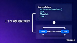Rust 异步运行机制揭秘