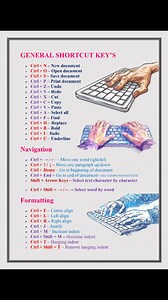 85K views · 685 reactions | General knowledge computer science #education #lifestyle #computer #keyboard #Excel #Word | NECI Computer Institute | Facebook