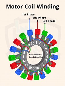 Motor Control Wiring industry Work #IndustrialEquipment #IndustrialAutomation #electrician #technicaleducation #electronicsengineering | Resonance Automation