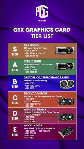 🎮 GTX GPU TIER LIST 2026 | Which One Should You Buy? 💻🔥