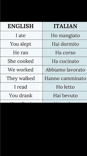 Translate English to Italian Instantly | Italian Language Guide 03.02.26