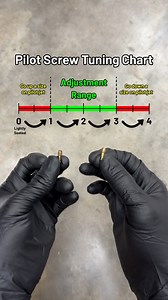 1.9M views · 28K reactions | More signs of too lean/rich: Too lean -...