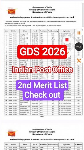 GDS 2nd Merit List 2026 Kaise Dekhe | Check GDS 2nd Merit List 2026 PDF Download | GDS 2nd List जारी