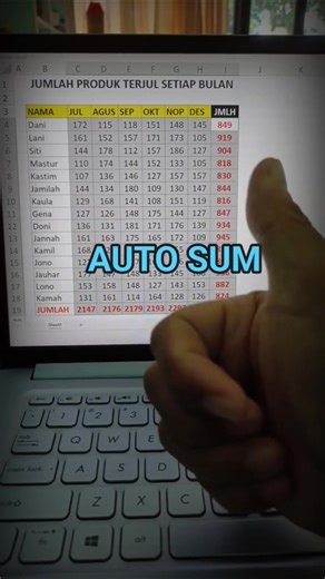 462 reactions · 79 shares | AUTO SUM MICROSOFT EXCEL‼️ #belajarkomputer #tipslaptop #belajarmsword #belajarmsexcel #pemula #fypシ #fyp #laptop #trikandtips #belajarlaptop #fbpro #hapussampahlaptop | David Evolution | Facebook