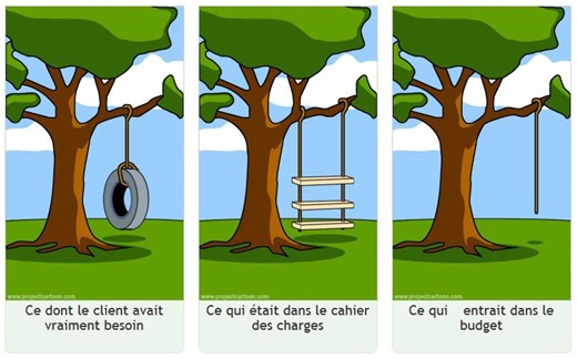 Ingénierie de formation : cahier des charges, réponse et plan de formation - ARH : les ressources humaines